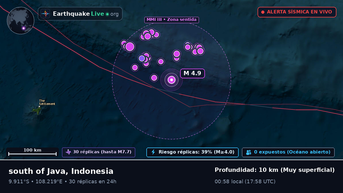 Océano Índico (Indonesia)