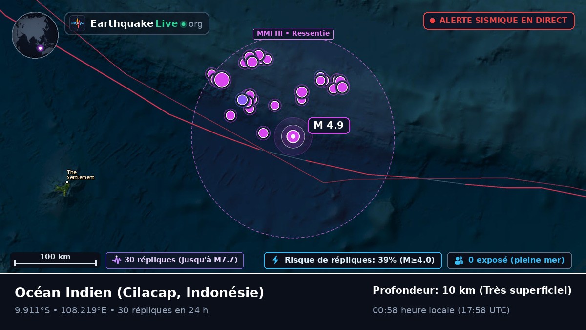 Océan Indien (Indonésie)
