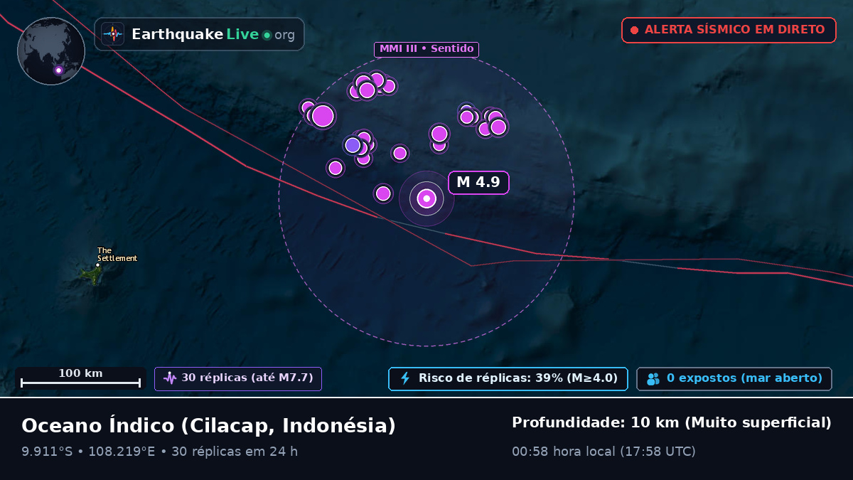 Oceano Índico (Indonésia)