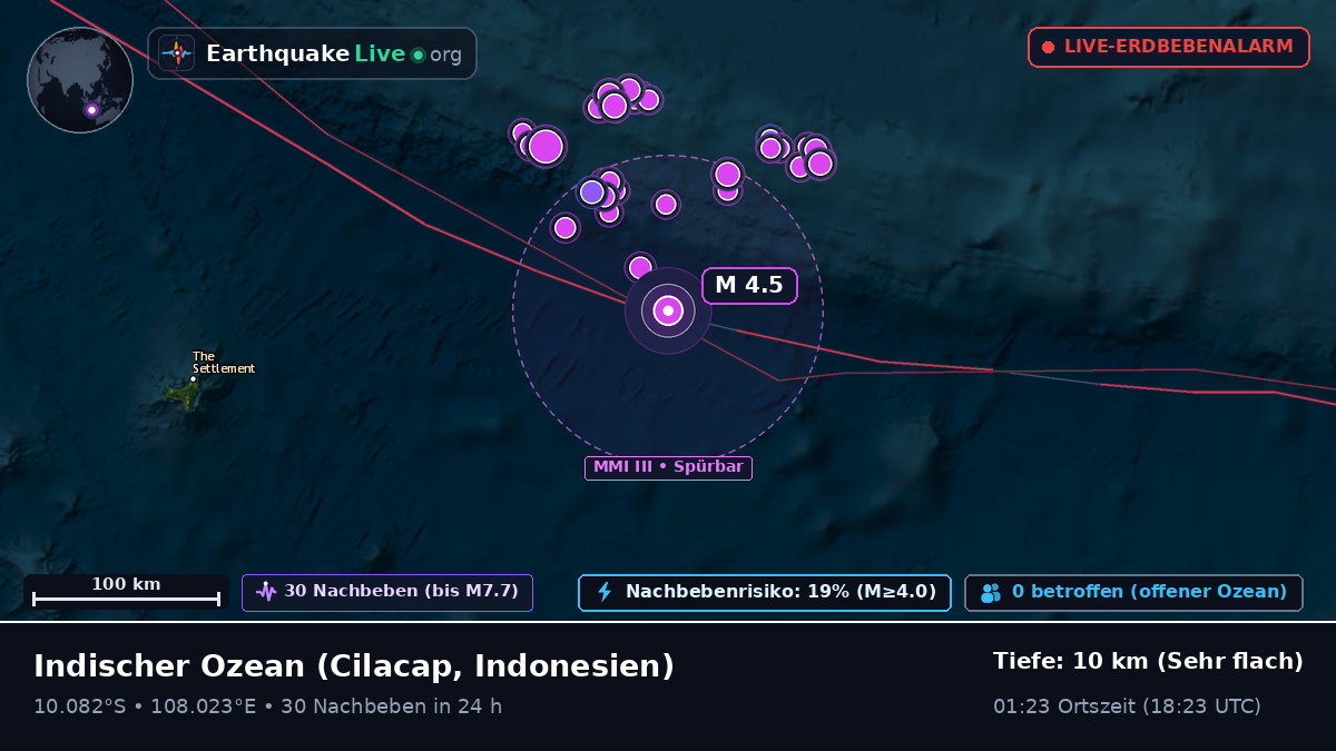 Indischer Ozean (Indonesien)