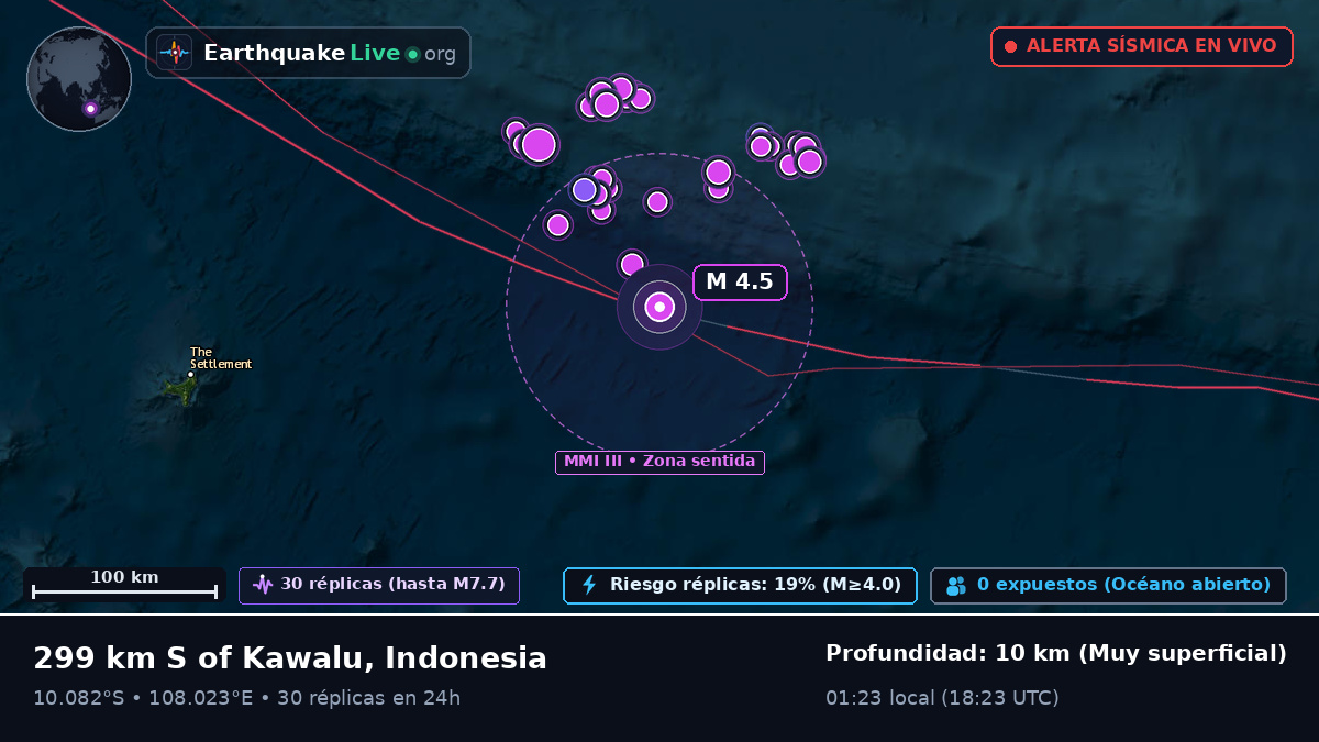 Océano Índico (Indonesia)
