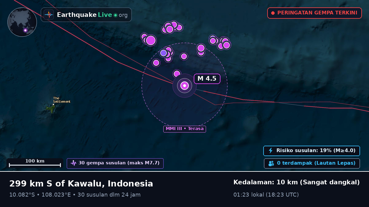 Samudra Hindia (Indonesia)