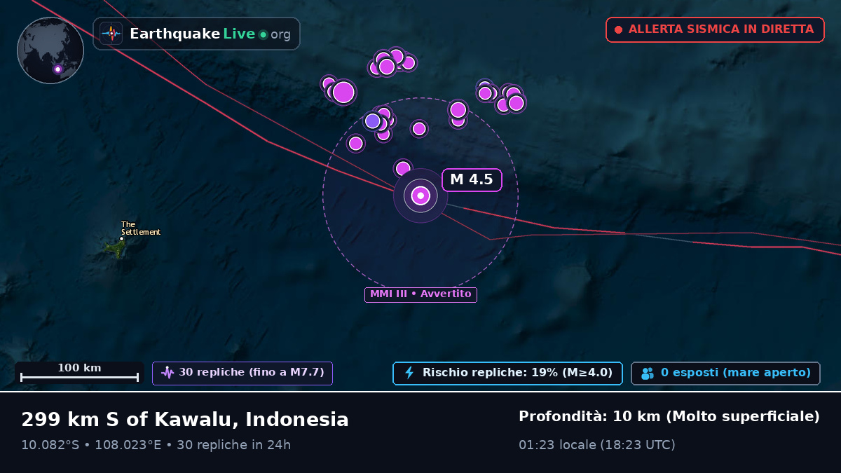 Oceano Indiano (Indonesia)