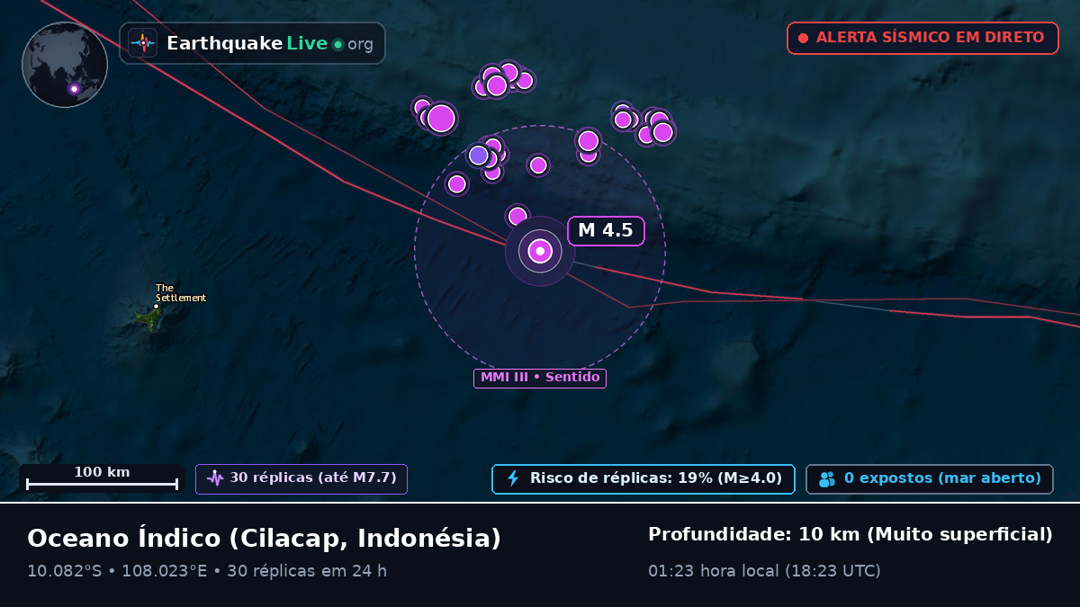 Oceano Índico (Indonésia)