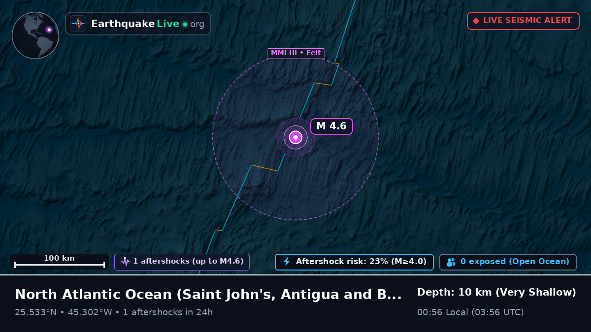North Atlantic Ocean (Antigua and Barbuda)