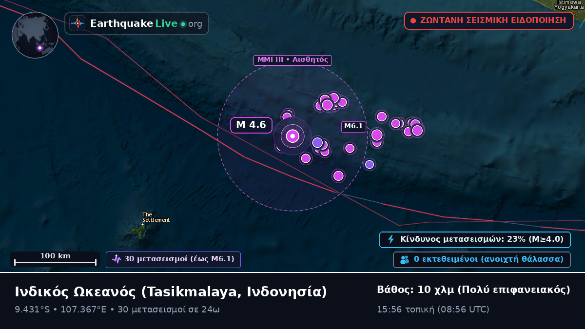 Ινδικός Ωκεανός (Ινδονησία)