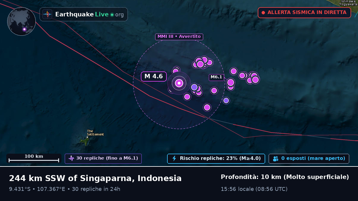 Oceano Indiano (Indonesia)