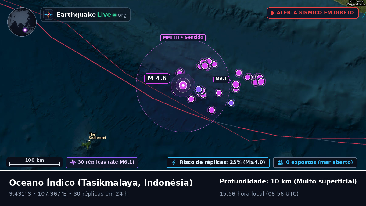 Oceano Índico (Indonésia)