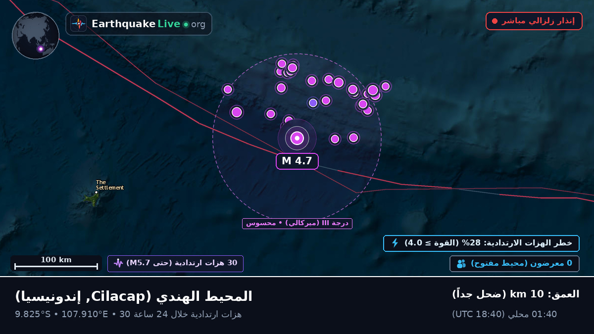 المحيط الهندي (إندونيسيا)