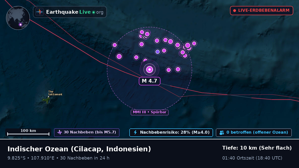 Indischer Ozean (Indonesien)