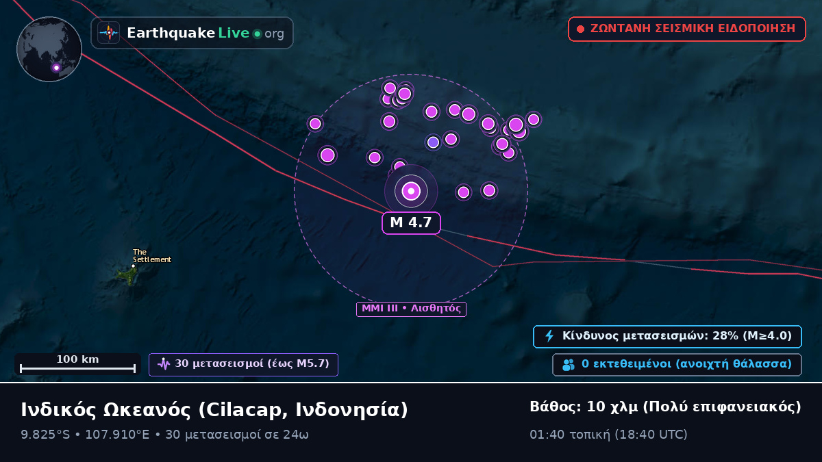Ινδικός Ωκεανός (Ινδονησία)