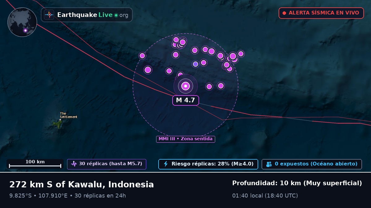 Océano Índico (Indonesia)