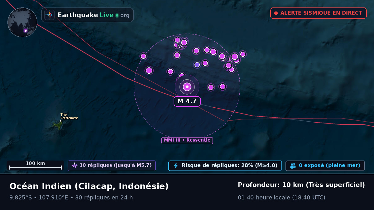 Océan Indien (Indonésie)