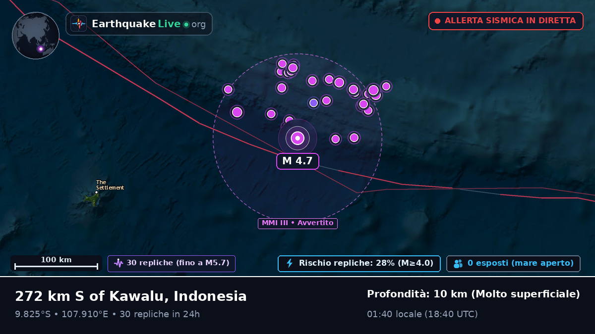 Oceano Indiano (Indonesia)