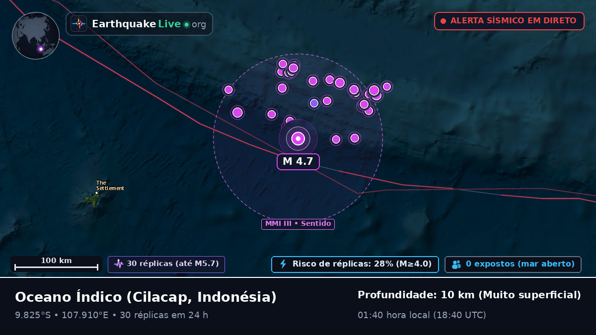 Oceano Índico (Indonésia)