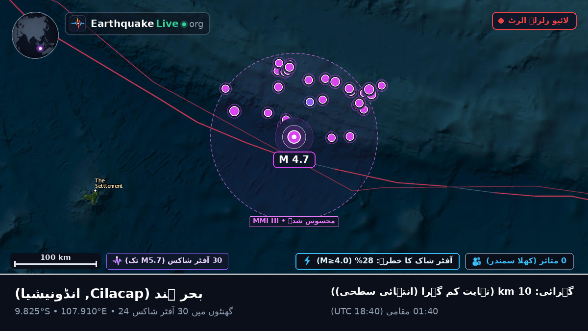 بحر ہند (انڈونیشیا)