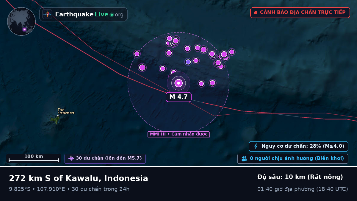 Ấn Độ Dương (Indonesia)