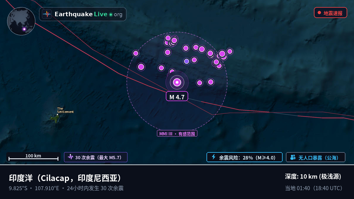 印度洋 (印度尼西亚)