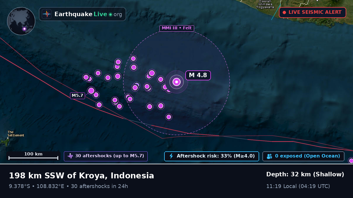Off the coast of Cilacap, Indonesia