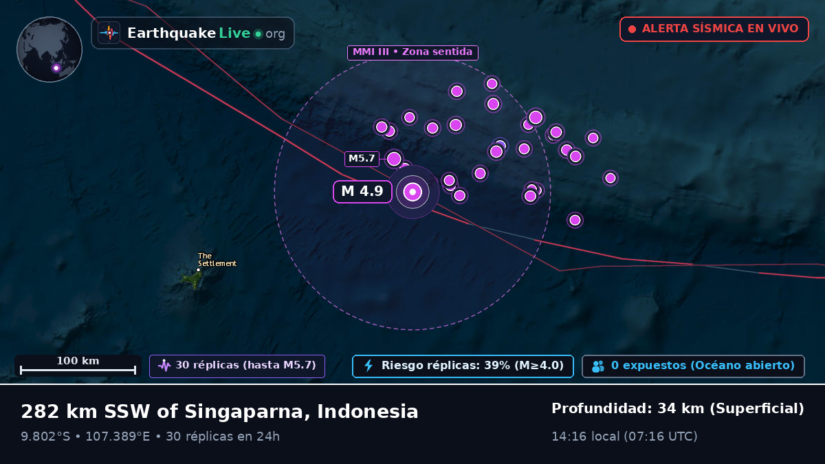 Océano Índico (Indonesia)
