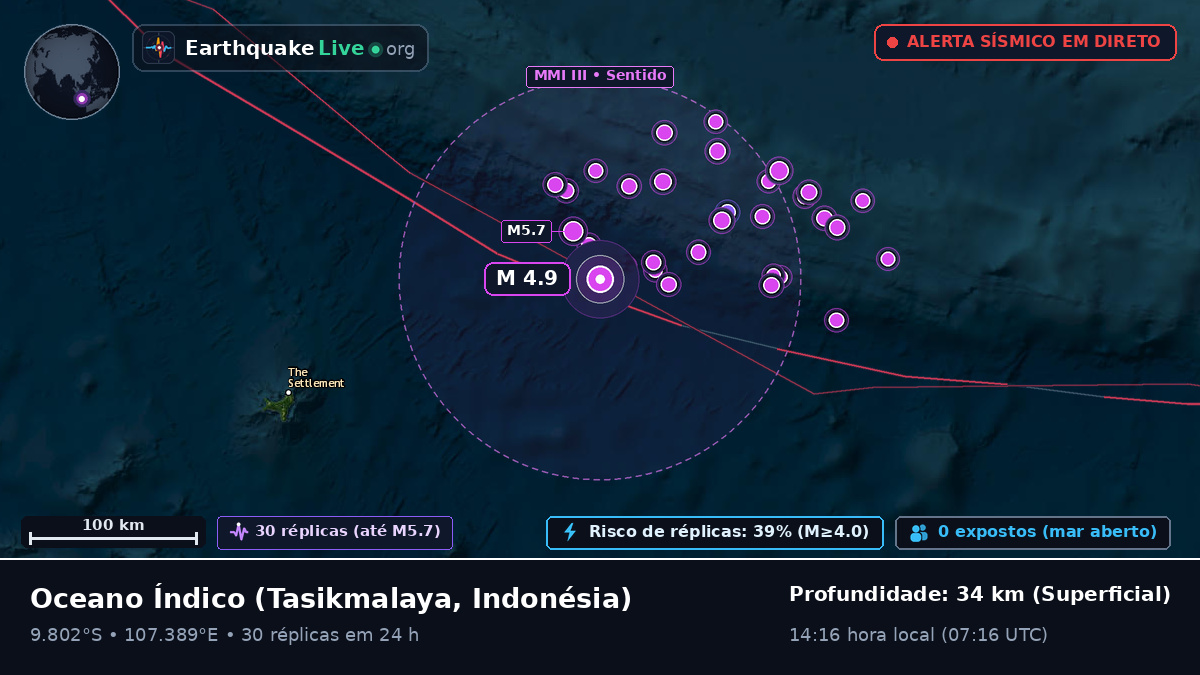 Oceano Índico (Indonésia)