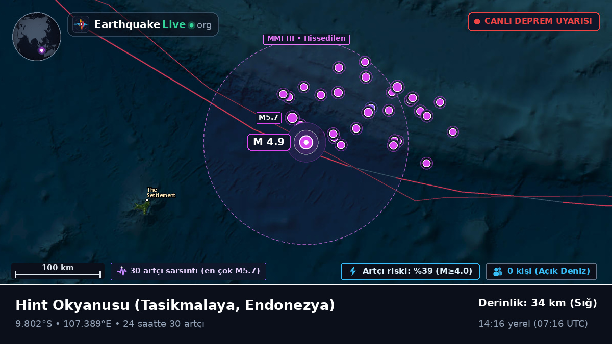 Hint Okyanusu (Endonezya)