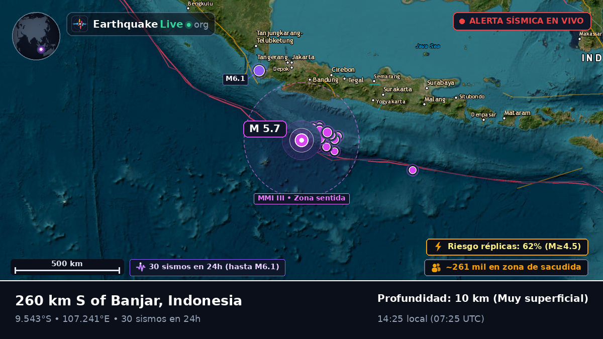 Océano Índico (Indonesia)
