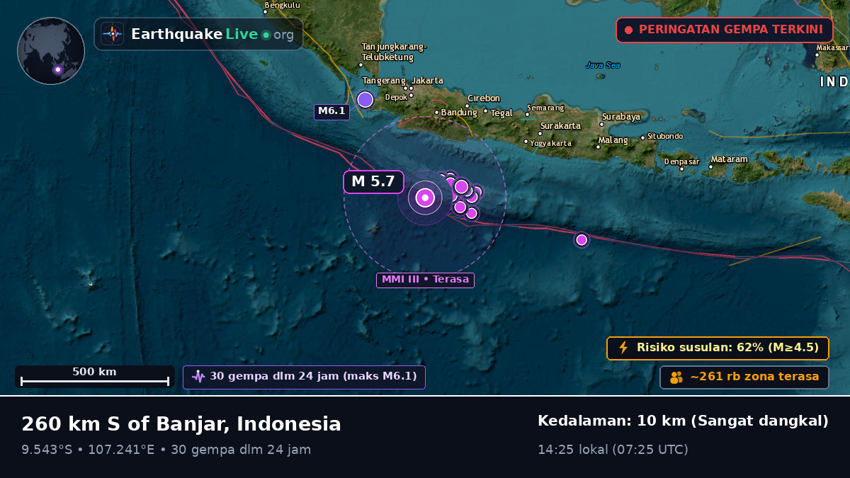 Samudra Hindia (Indonesia)