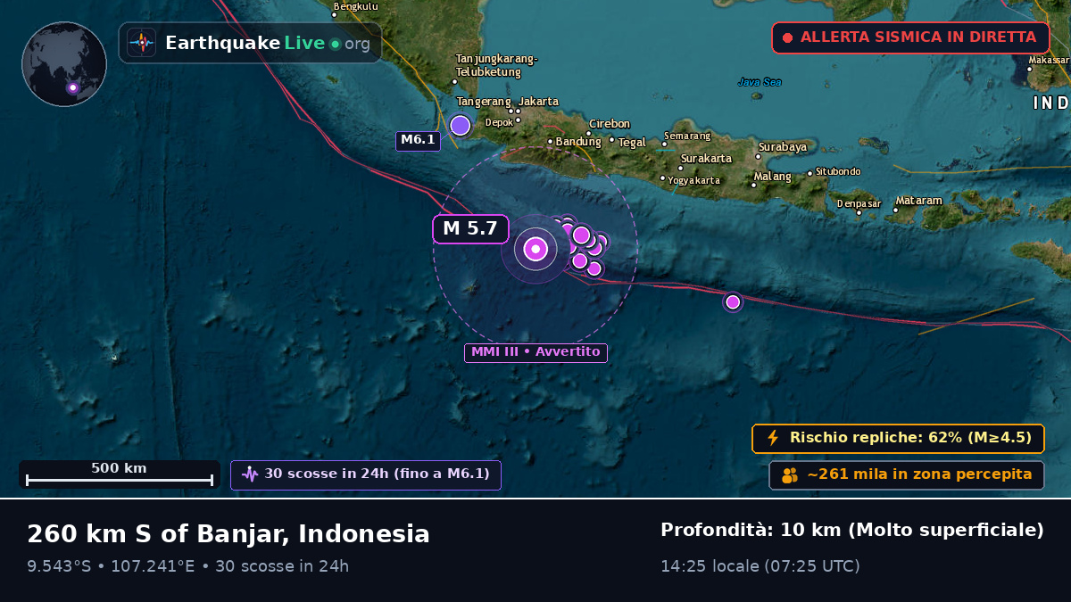 Oceano Indiano (Indonesia)