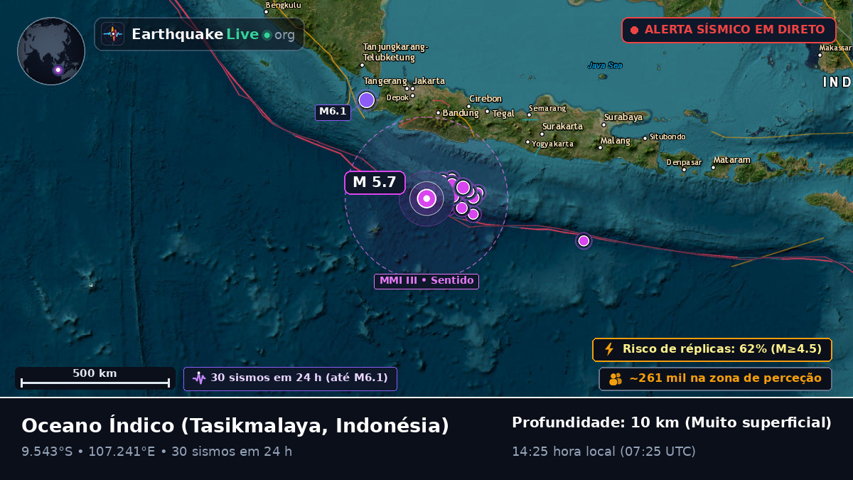 Oceano Índico (Indonésia)