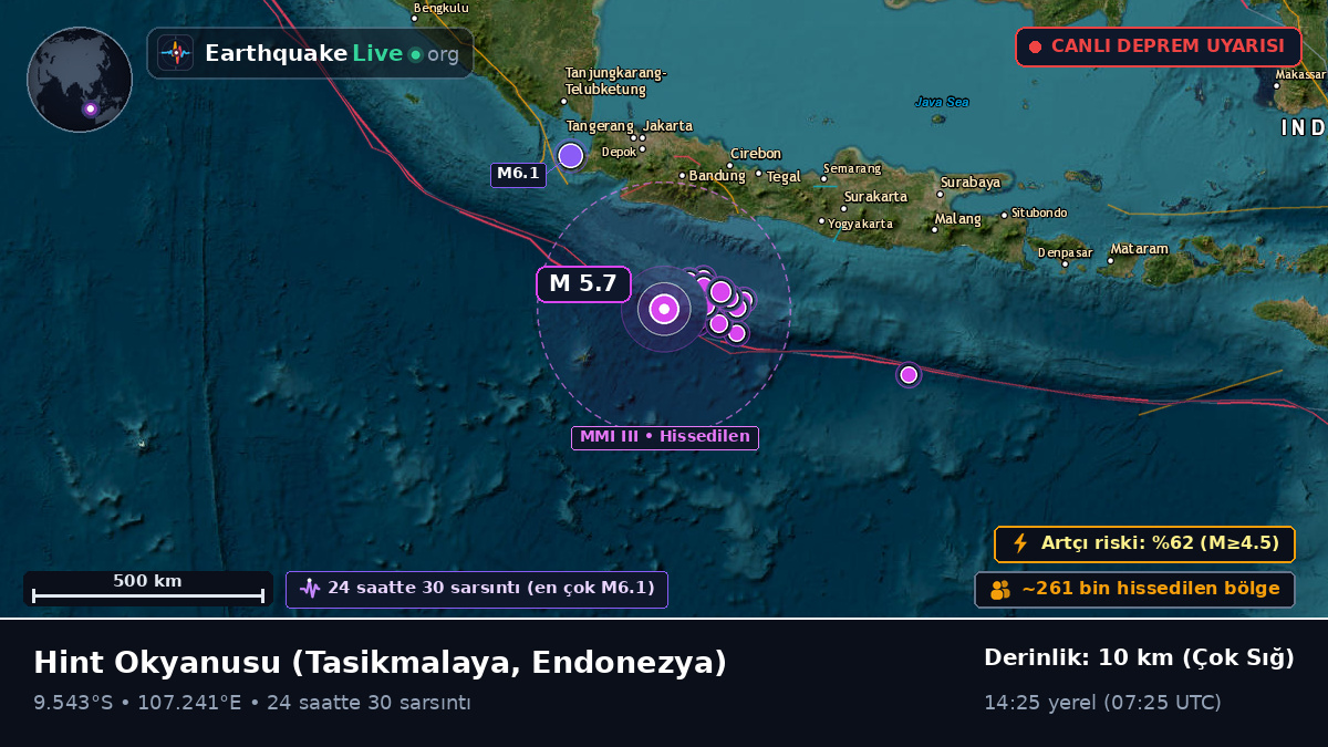 Hint Okyanusu (Endonezya)