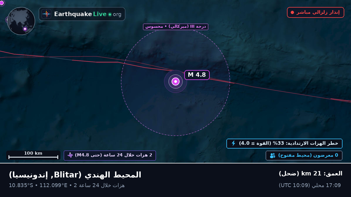 المحيط الهندي (إندونيسيا)