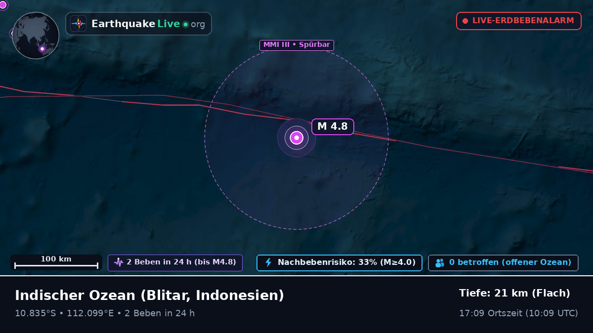 Indischer Ozean (Indonesien)