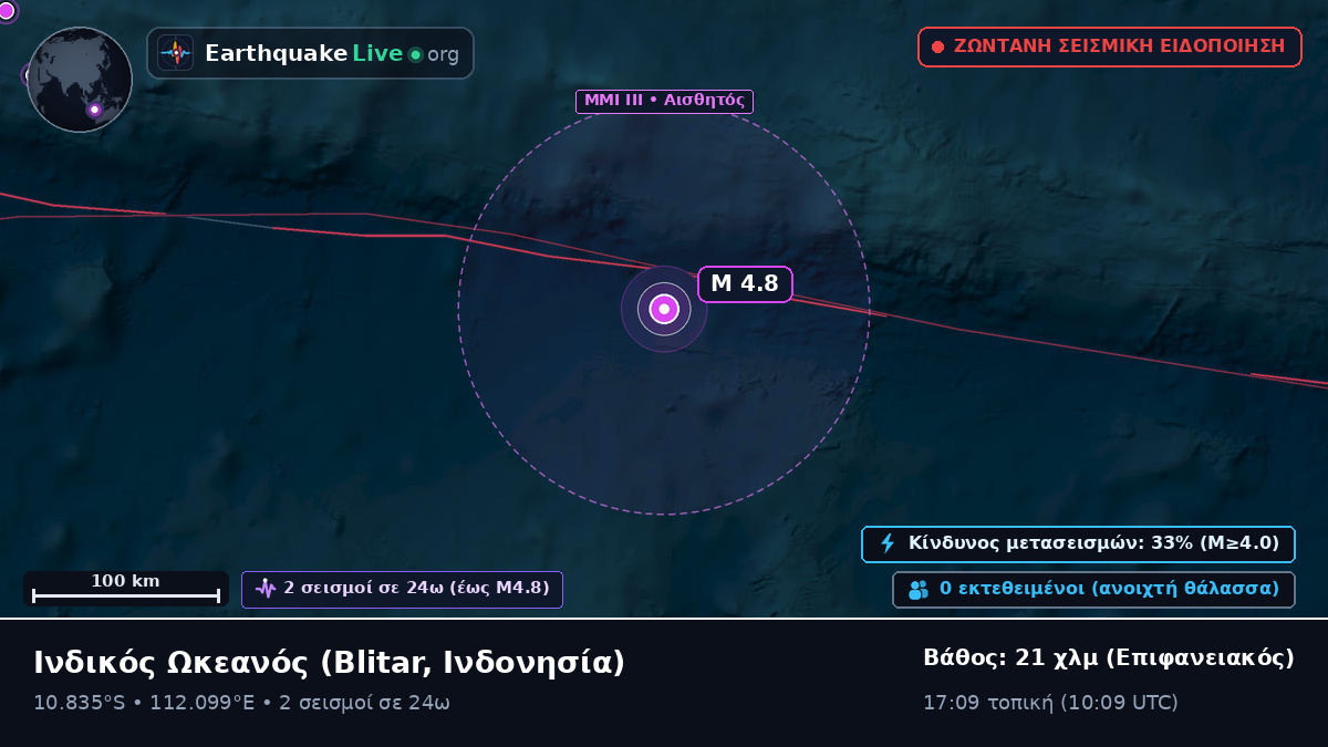 Ινδικός Ωκεανός (Ινδονησία)