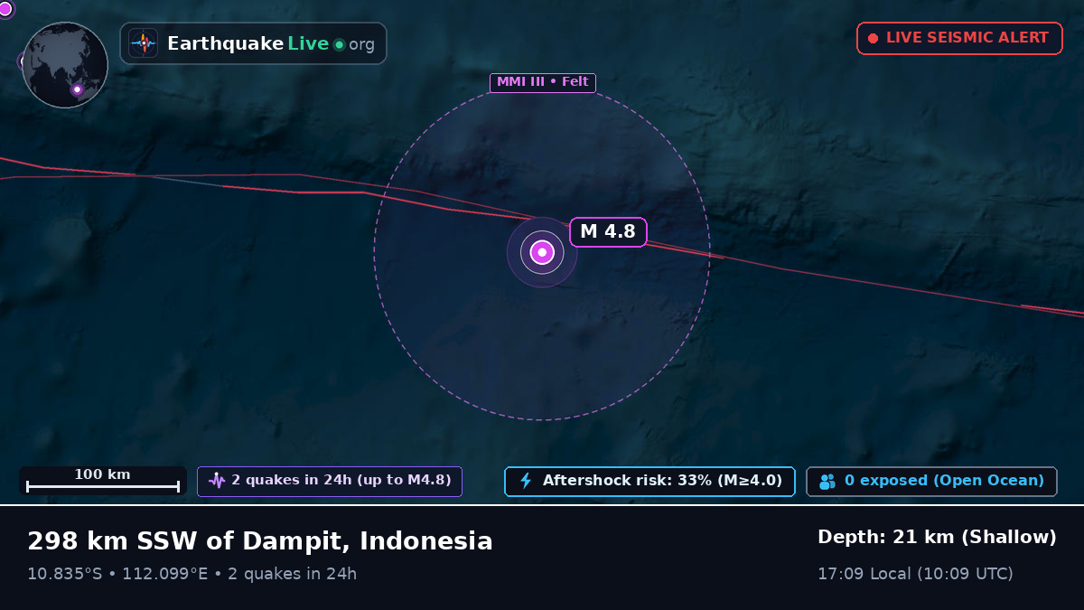 Indian Ocean (Indonesia)