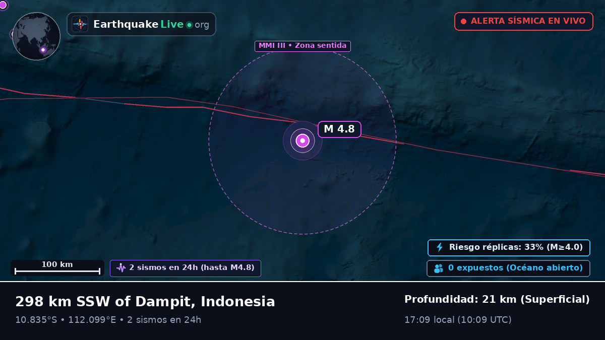 Océano Índico (Indonesia)