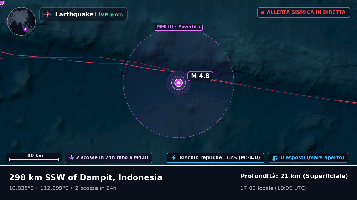 Oceano Indiano (Indonesia)