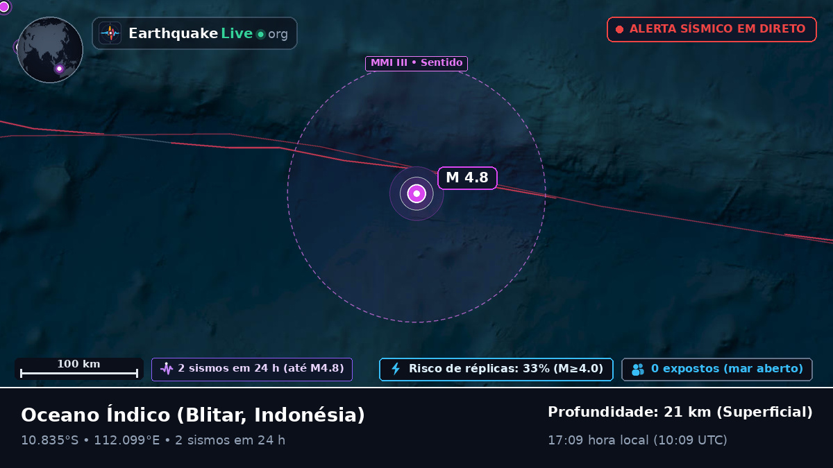 Oceano Índico (Indonésia)