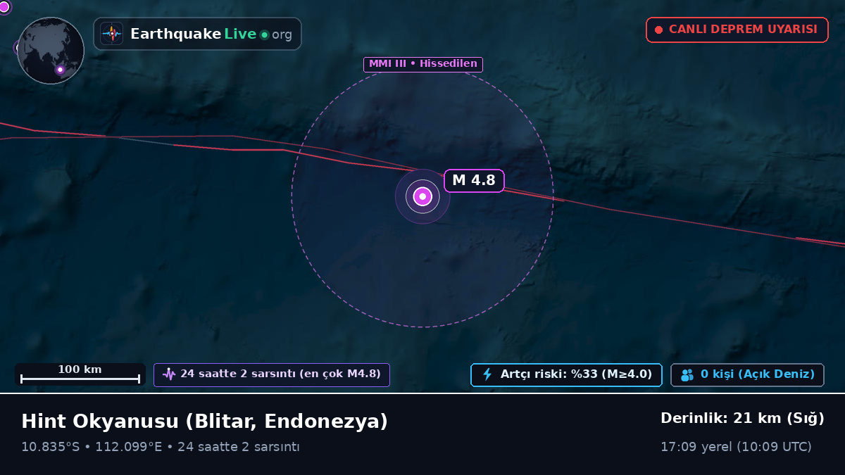 Hint Okyanusu (Endonezya)
