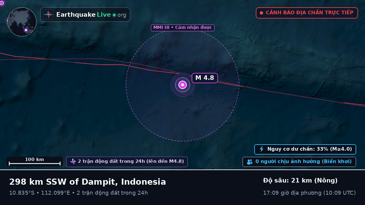 Ấn Độ Dương (Indonesia)