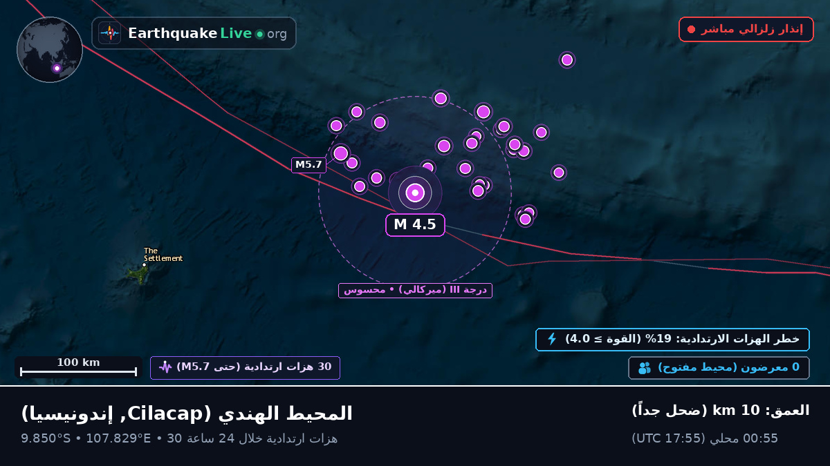 المحيط الهندي (إندونيسيا)