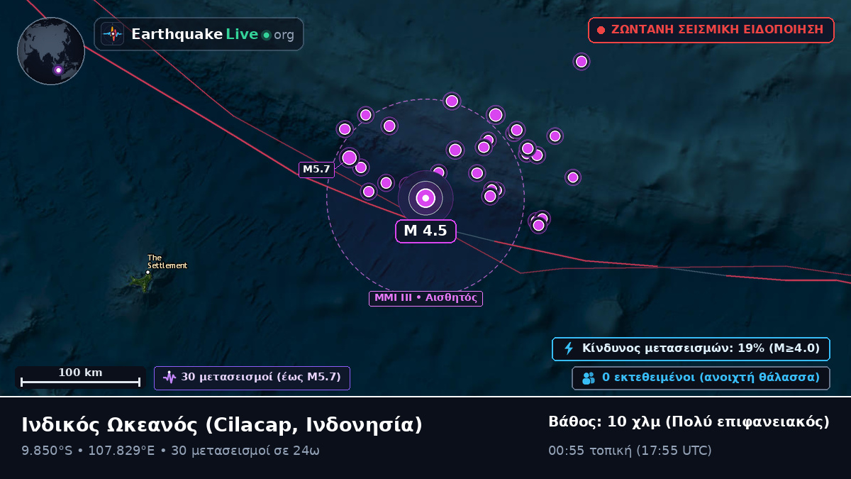 Ινδικός Ωκεανός (Ινδονησία)