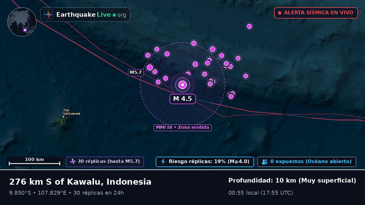 Océano Índico (Indonesia)