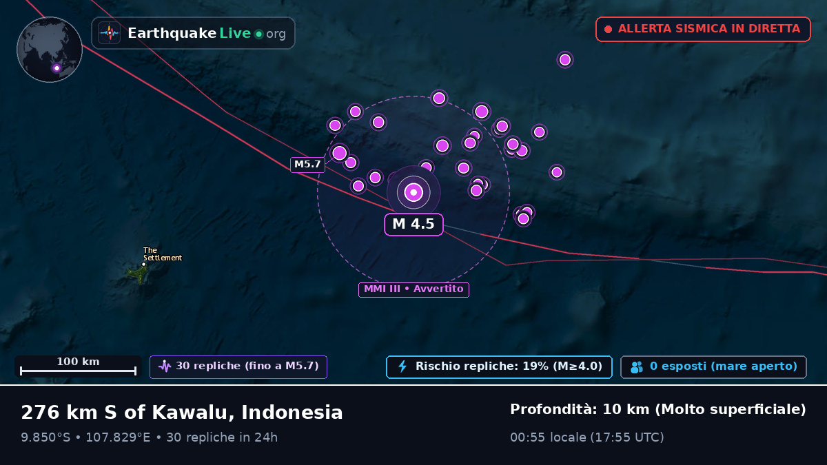 Oceano Indiano (Indonesia)
