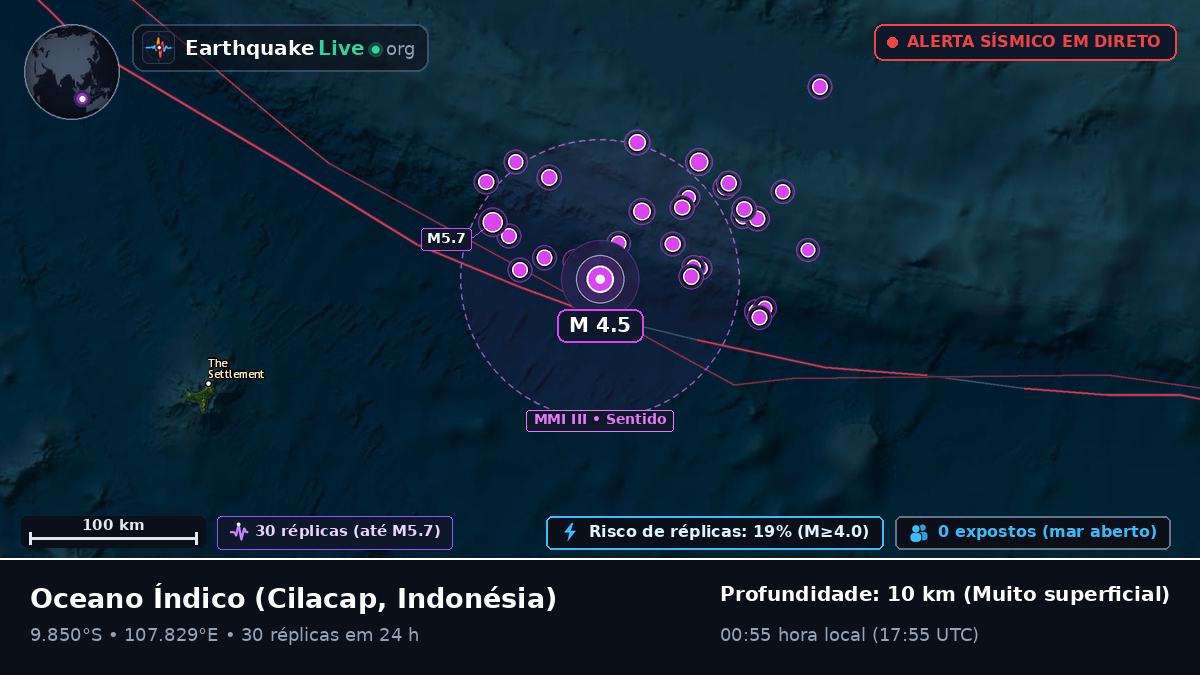 Oceano Índico (Indonésia)