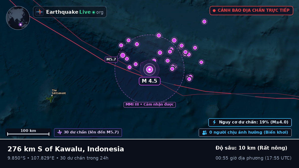 Ấn Độ Dương (Indonesia)