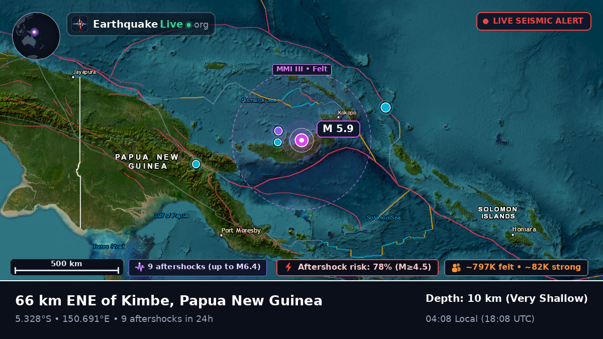 Solomon Sea (Papua New Guinea)
