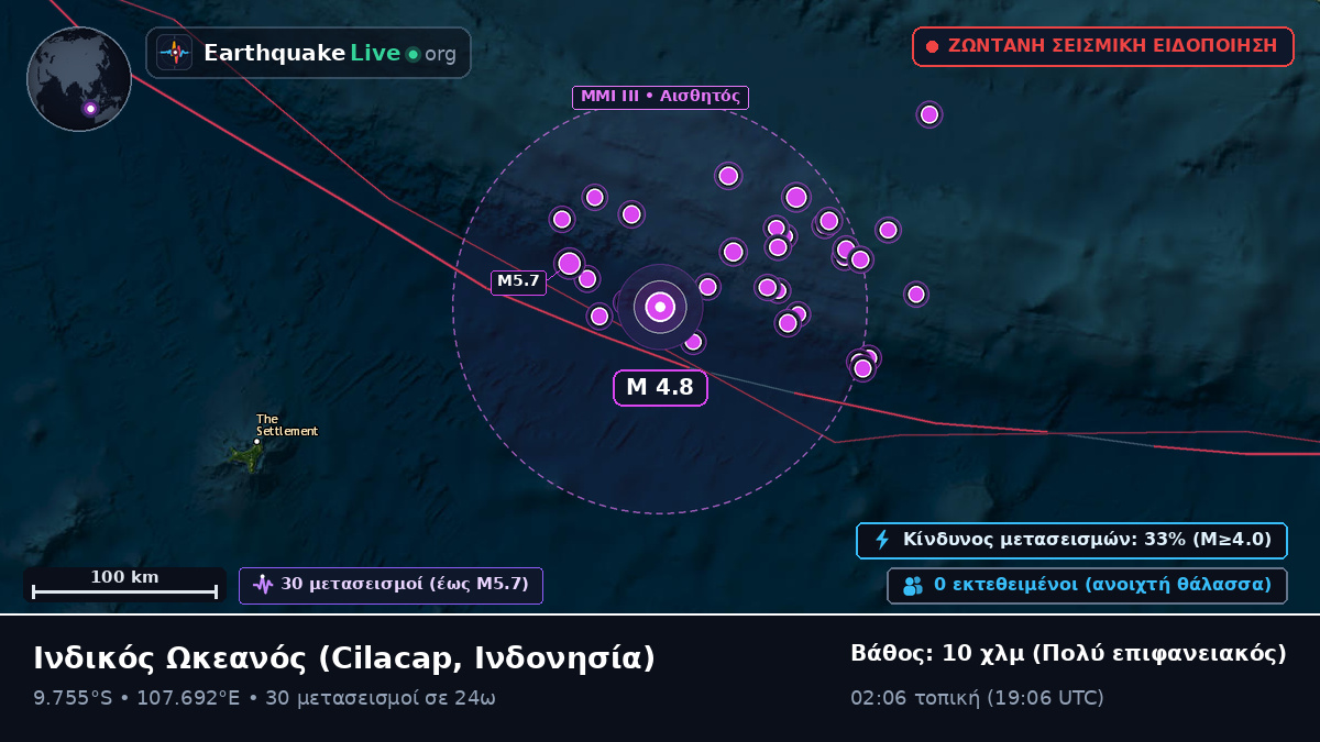 Ινδικός Ωκεανός (Ινδονησία)