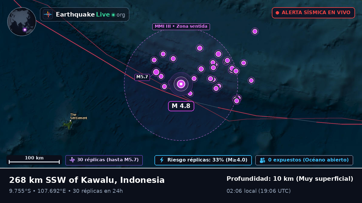 Océano Índico (Indonesia)