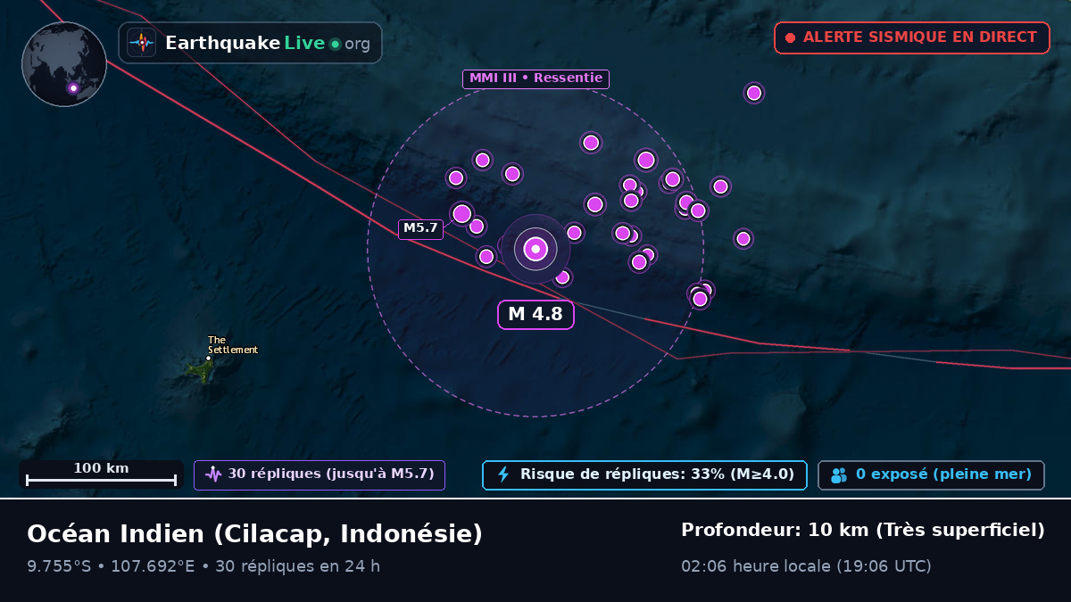 Océan Indien (Indonésie)